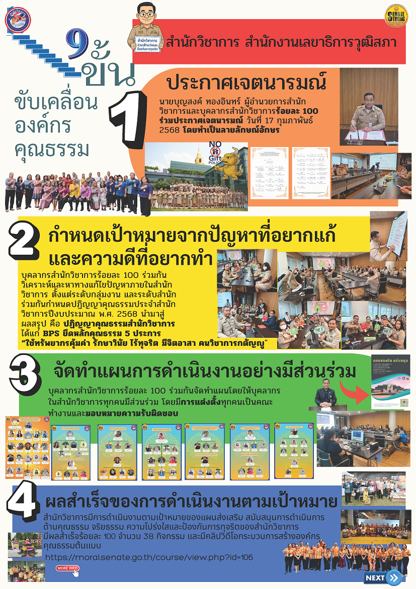 องค์กรคุณธรรม1