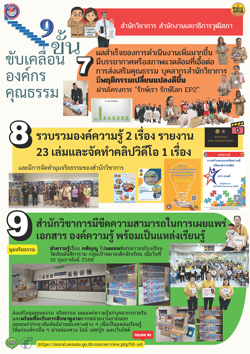 องค์กรคุณธรรม3