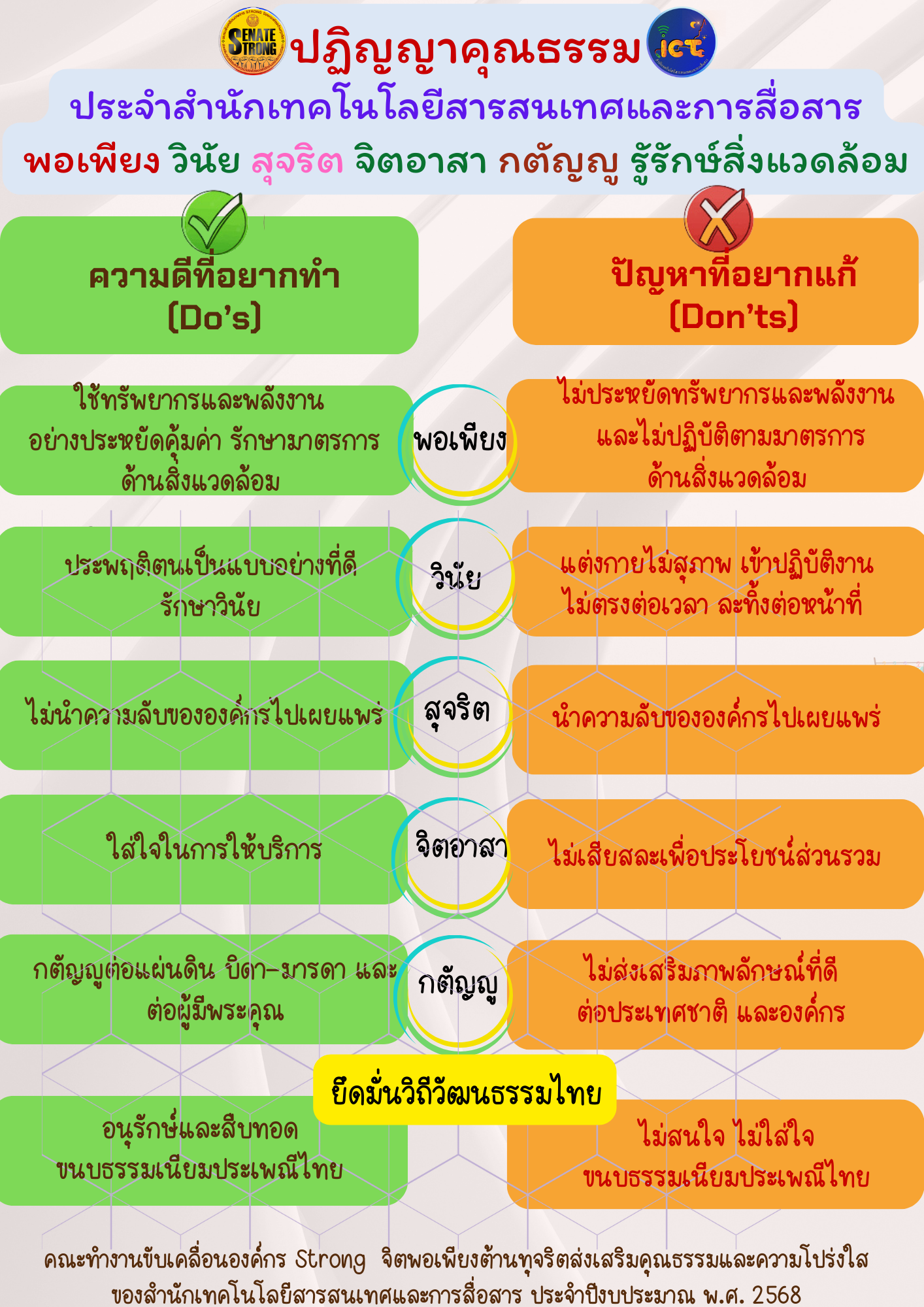 ทบทวน